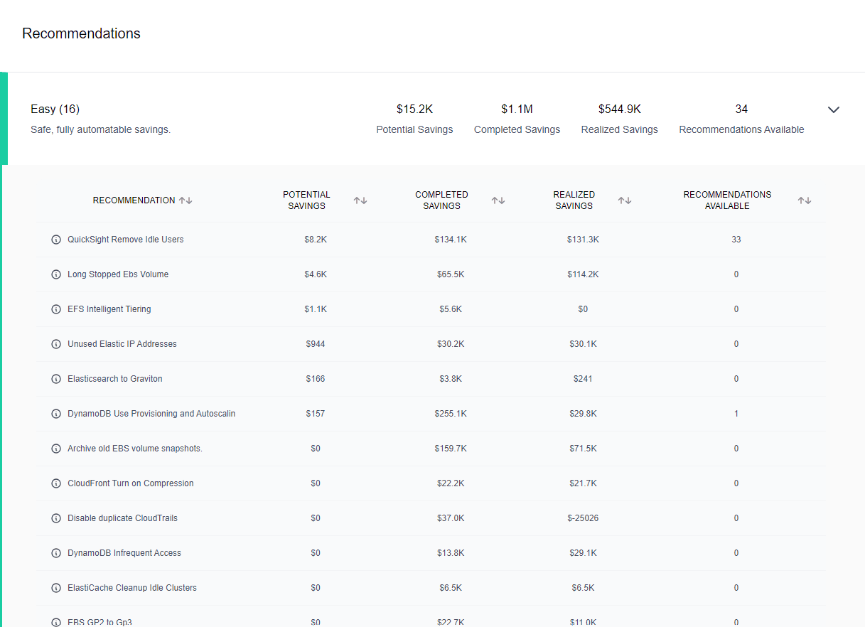 Screenshot: recommendations
